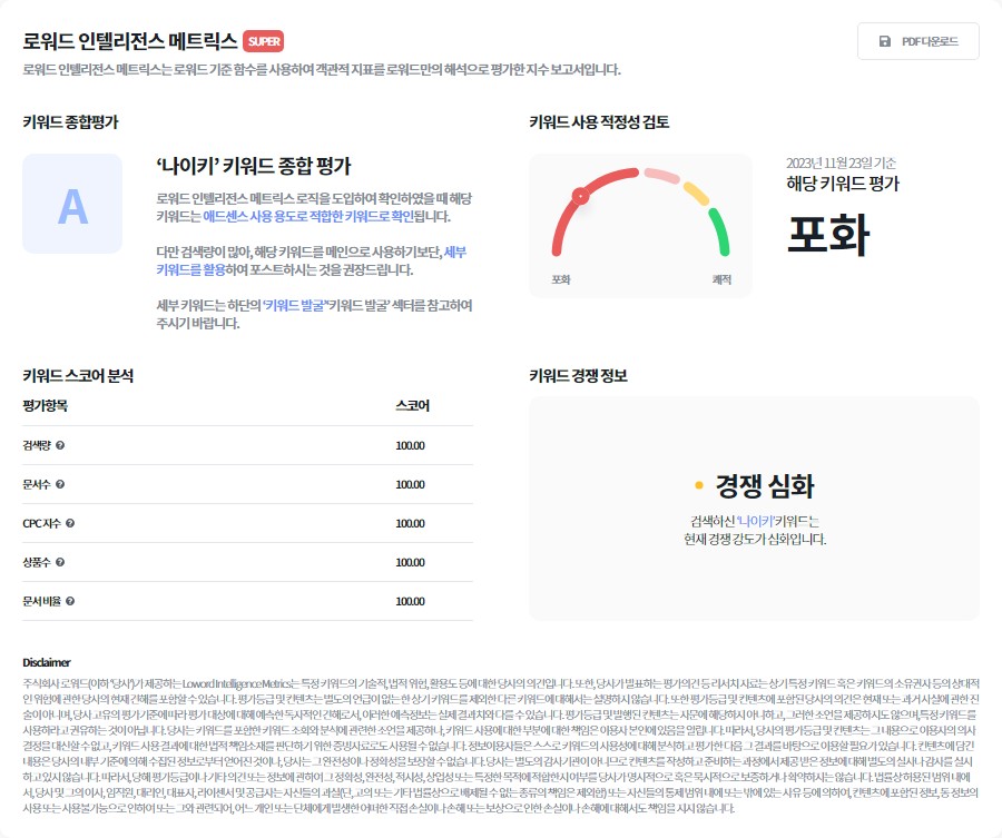 Loword Intelligence Metrics